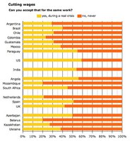 Web poll: Majority opposes salary cuts - 11 Jan 2010