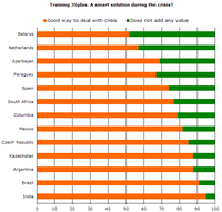 Web poll: majority wants education to fight crisis - 27 Jan 2010