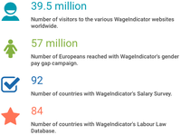 Global impact WageIndicator in 2016 - February 14, 2017