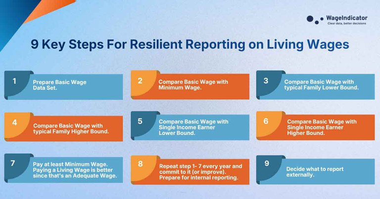 9-steps-LW-reporting-final 9-steps-LW-reporting-final