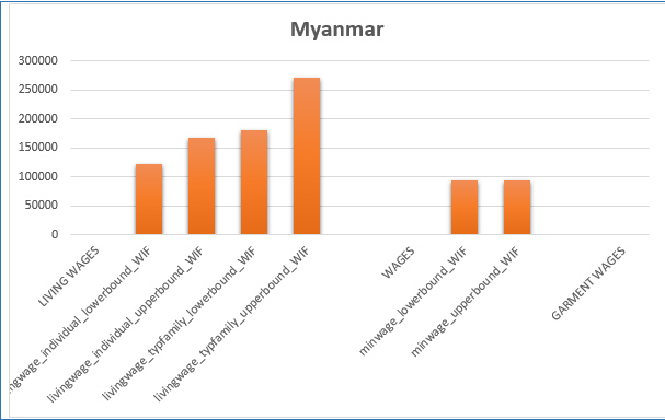 G-Myanmar-1