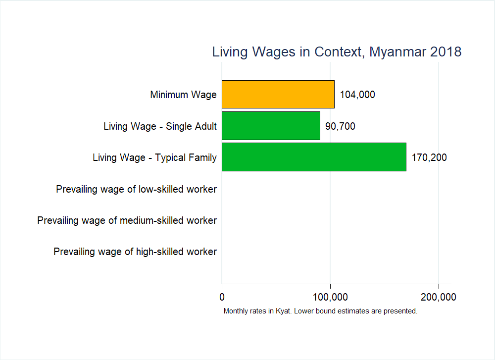 Myanmar Graph