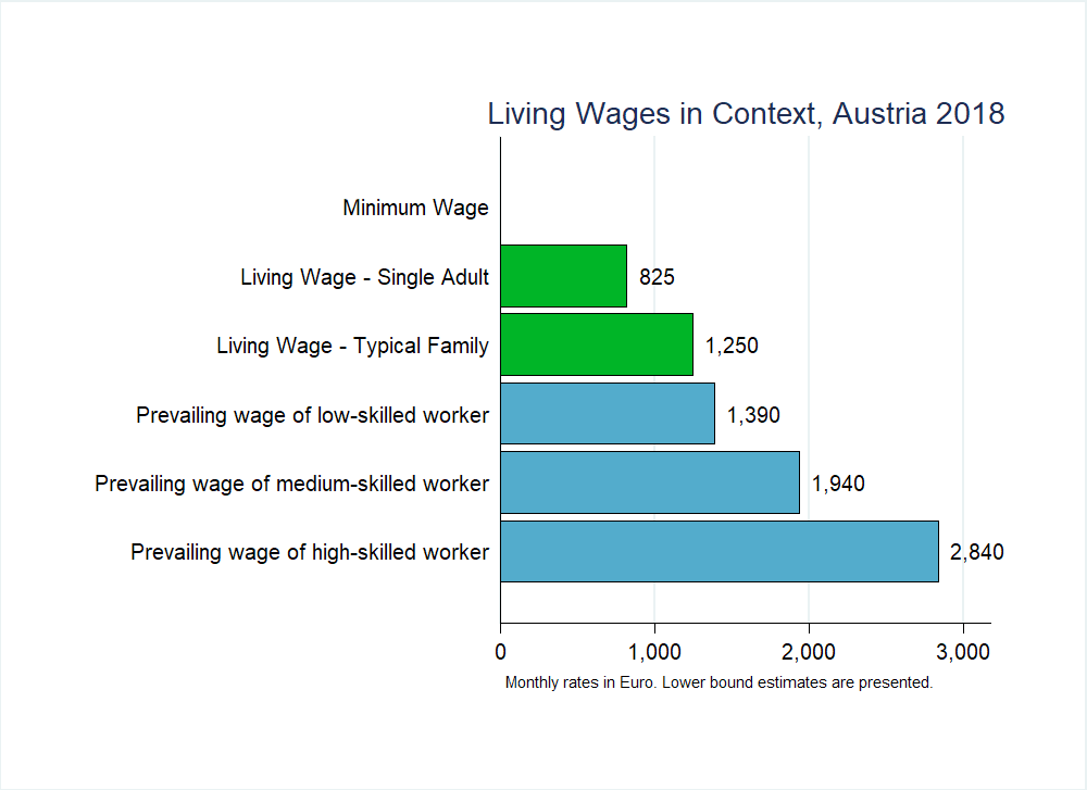 Austria Graph