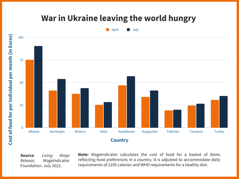 Ukraine War_Food Inflation.png