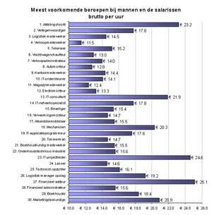 MC-30-O-Men.gif MC-30-O-Men