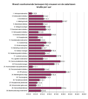 MC-30-O-Women.gif MC-30-O-Women