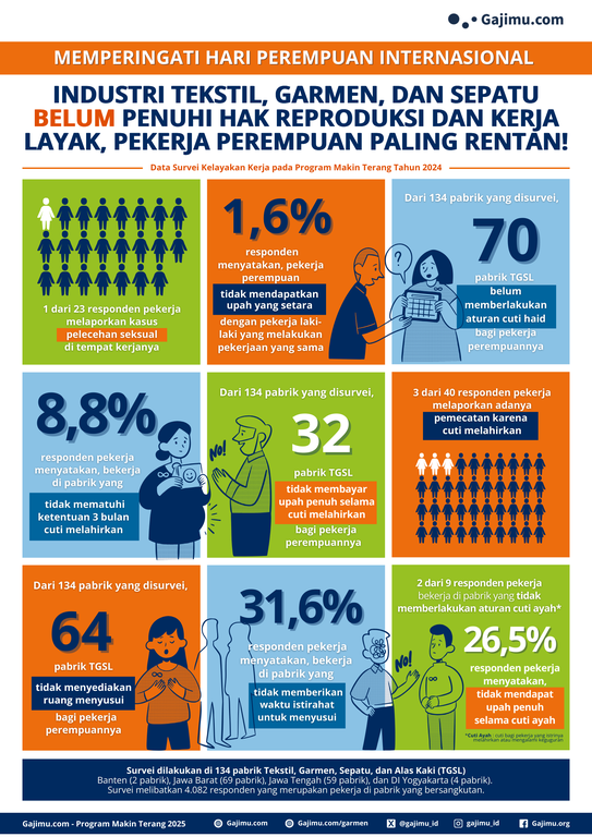 Hak Reproduksi dan Maternitas