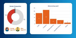 Survey results