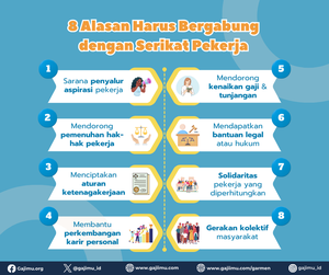 Alasan bergabung dengan Serikat Pekerja