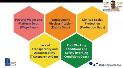 WageIndicator - A Level Playing Field for Gig Workers - The Real Impact of Protests, Cooperatives, and Regulation